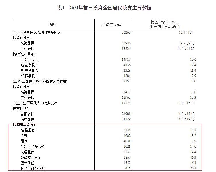图片来源:国家统计局网站
