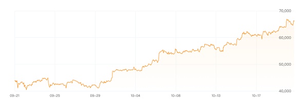 比特币期货ETF火爆 摩根大通:代价是持仓成本大增