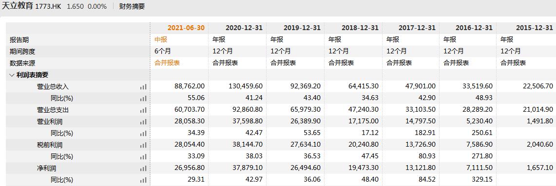 天立教育董事会主席被调查:股价年内已跌超80%(图1) 天立教育董事会主席被调查:股价年内已跌超80%(图1)