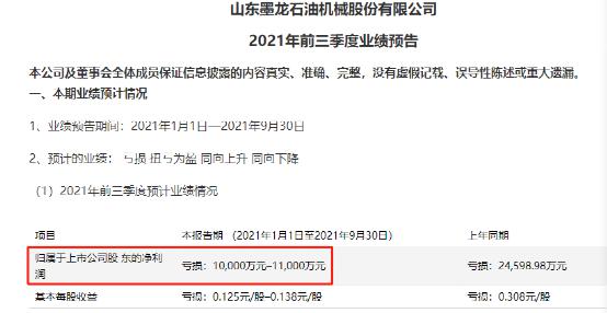 罚单来了!控股权转让,山东墨龙竟然“捂”了10个月