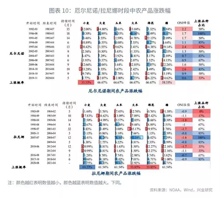 2021年冬季将形成拉尼娜事件 还是“双拉尼娜年”?
