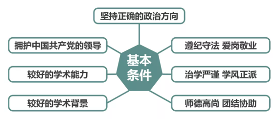 今天的推送就是为了找到你,人才!