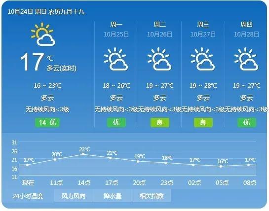 冷空气走了惠州天气接下来