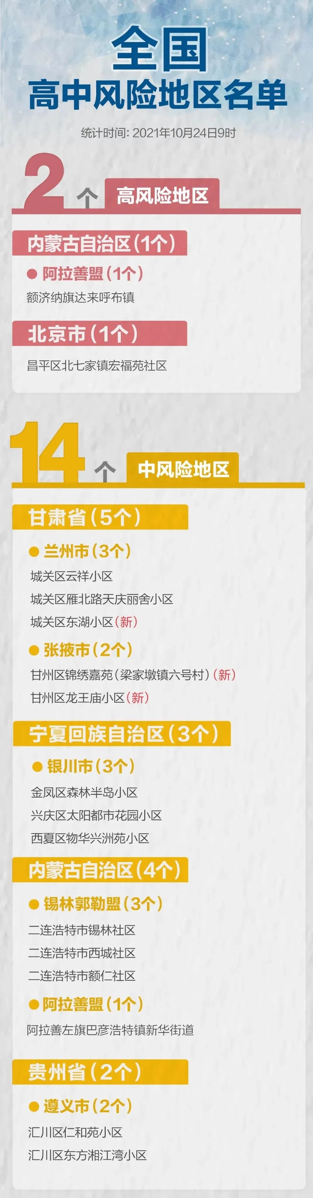 @全体北中医人,重要提醒!切勿大意!