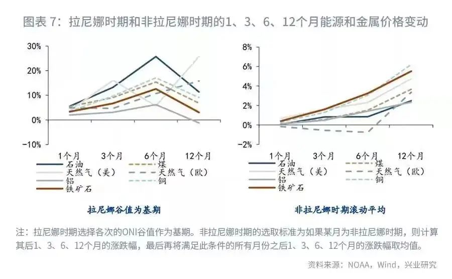 2021年冬季将形成拉尼娜事件 还是“双拉尼娜年”?