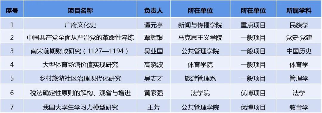 点赞!华南理工科研工作捷报频传