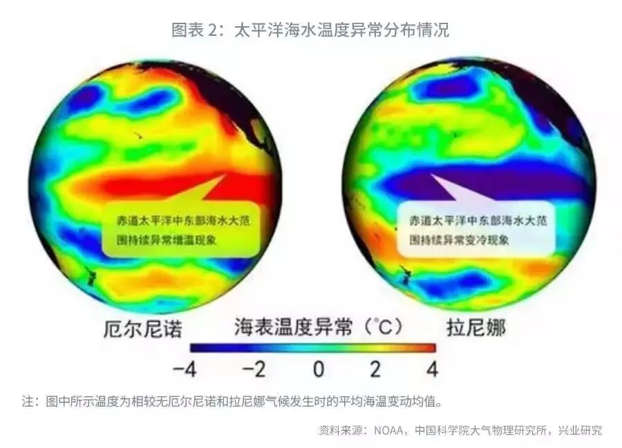 2021年冬季将形成拉尼娜事件 还是“双拉尼娜年”?