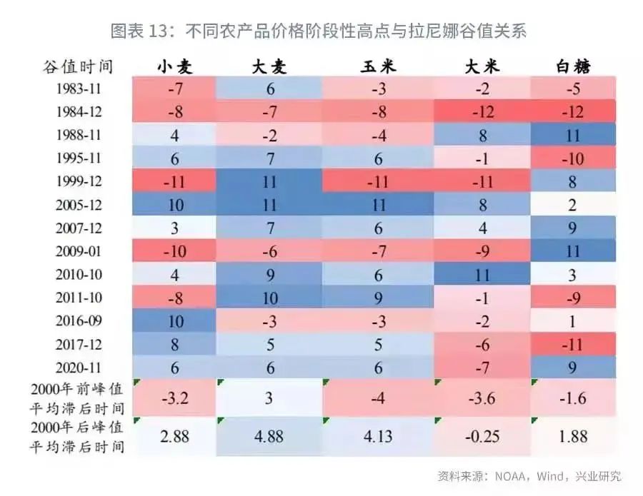 2021年冬季将形成拉尼娜事件 还是“双拉尼娜年”?