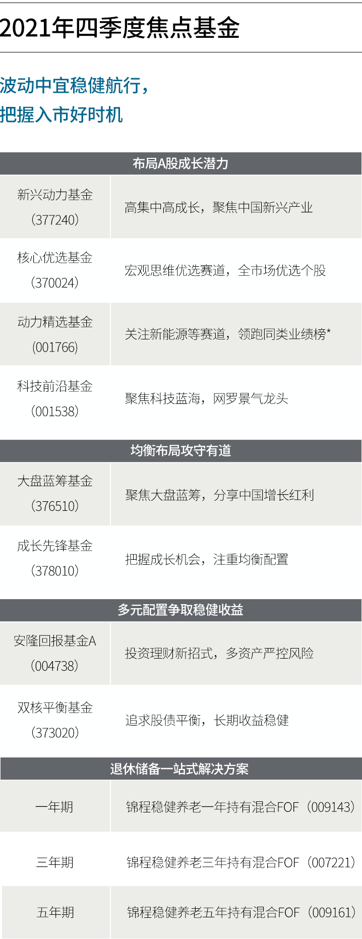 每周市场洞察:三季度增长继续放缓,更多支持性政策可期