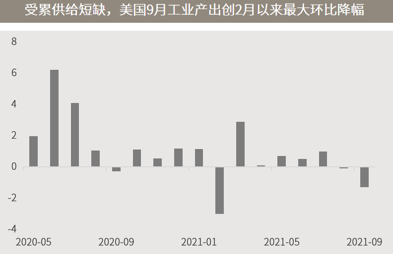 每周市场洞察:三季度增长继续放缓,更多支持性政策可期