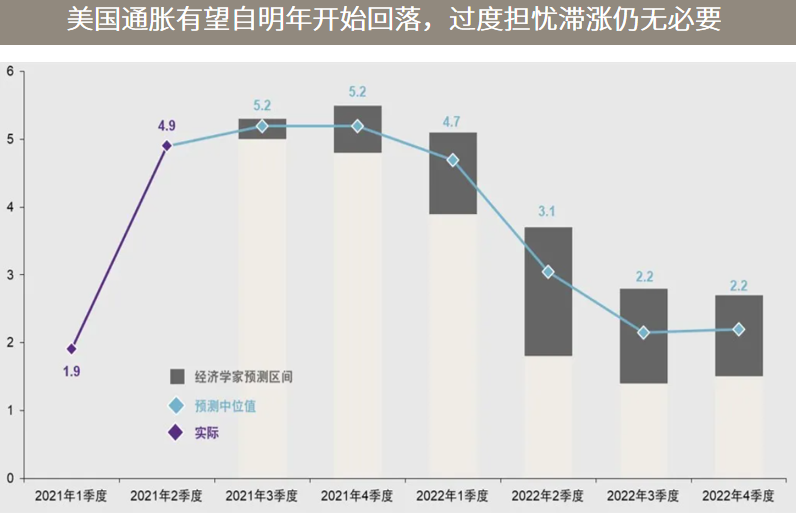 每周市场洞察:三季度增长继续放缓,更多支持性政策可期