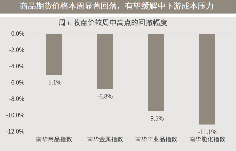 每周市场洞察:三季度增长继续放缓,更多支持性政策可期