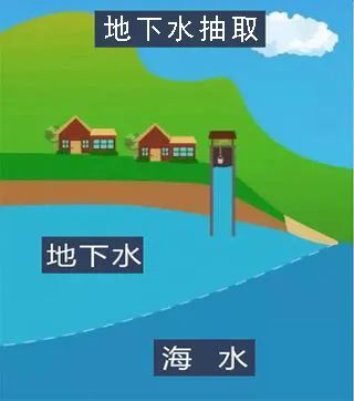 探索| 畅游地下水世界