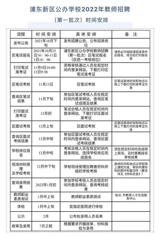 闵行教师招聘_2020上海闵行二批教师招聘592人公告汇总(3)