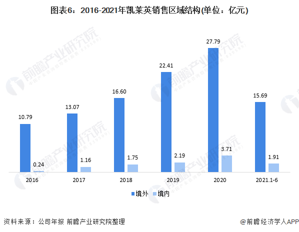 数据分析 外包,数据分析外包平台