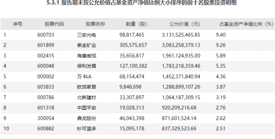 基金经理怎么调控仓位 e88b-0da0a82ef7c14a82f18a37c054fbeaac.png
