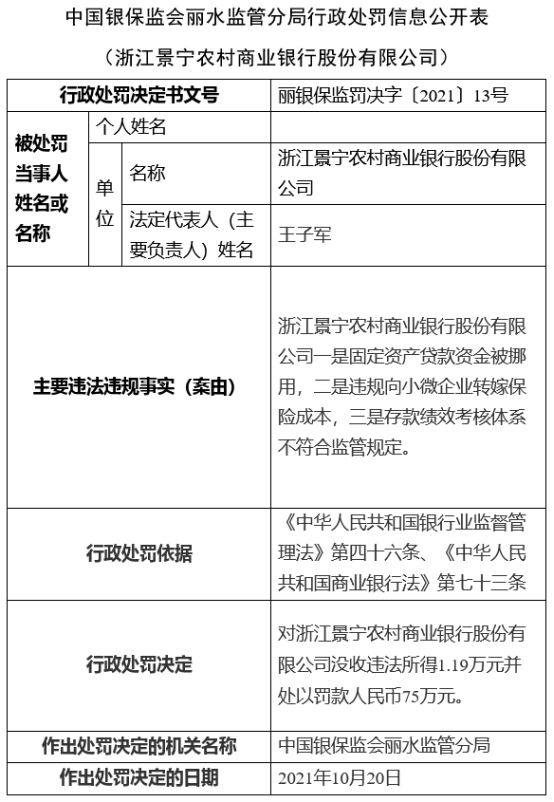 浙江景宁农商行3宗违法被罚 向小微企业转嫁保险成本