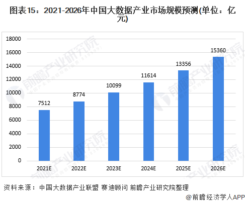 大数据发展的数据分析,大数据发展的数据分析方法
