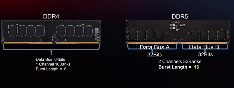 ߲ʺս BattleAX DDR5ڴʽ4800MHz8GB/16GB