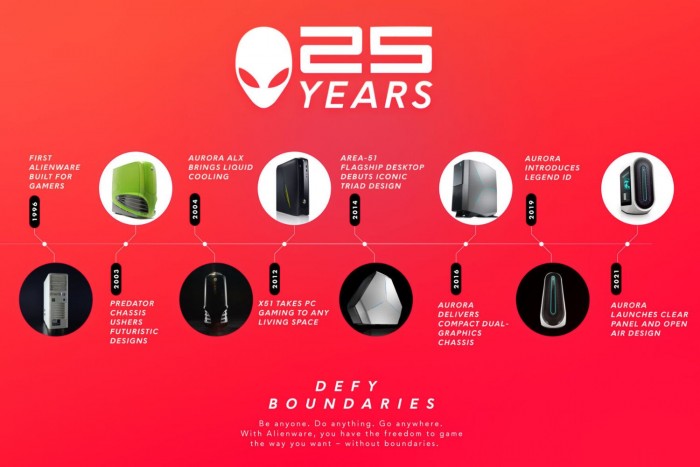 AlienwareAurora R13/R14ϷPC𱨼1479.99/1249.99Ԫ