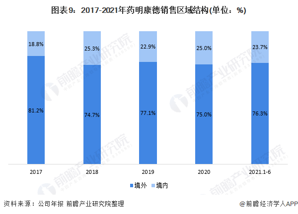 数据分析 外包,数据分析外包平台