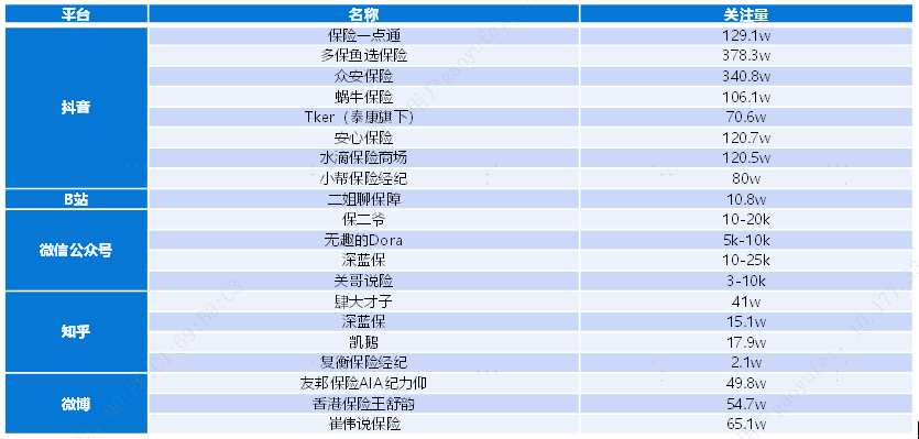 保险今天的惨淡源自于西元前