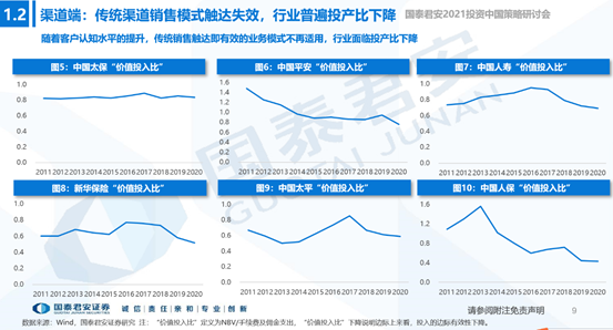 保险今天的惨淡源自于西元前