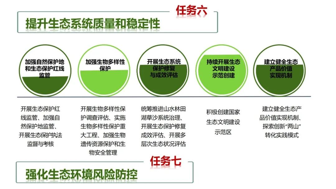 十四五规划主要内容 生态环境 9ac8-625d65e1088319a8ecedf22590aa18fb.jpg