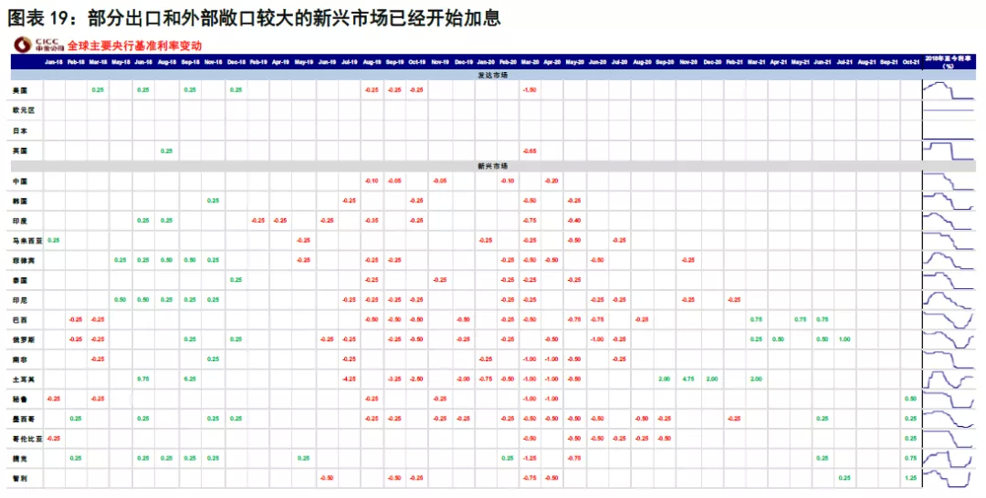 资金流动带动gdp吗_你知道美国哪里的房子最贵吗(3)