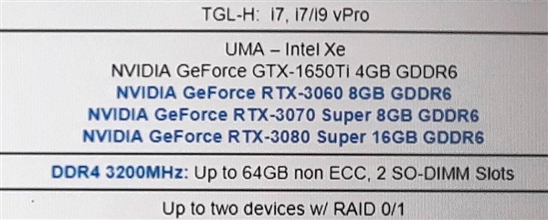 NVIDIA콢ϷԿأºGA103RTX 3080 Ti