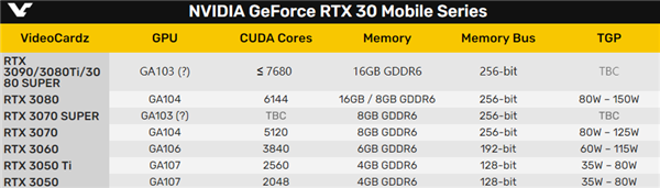 NVIDIA콢ϷԿأºGA103RTX 3080 Ti