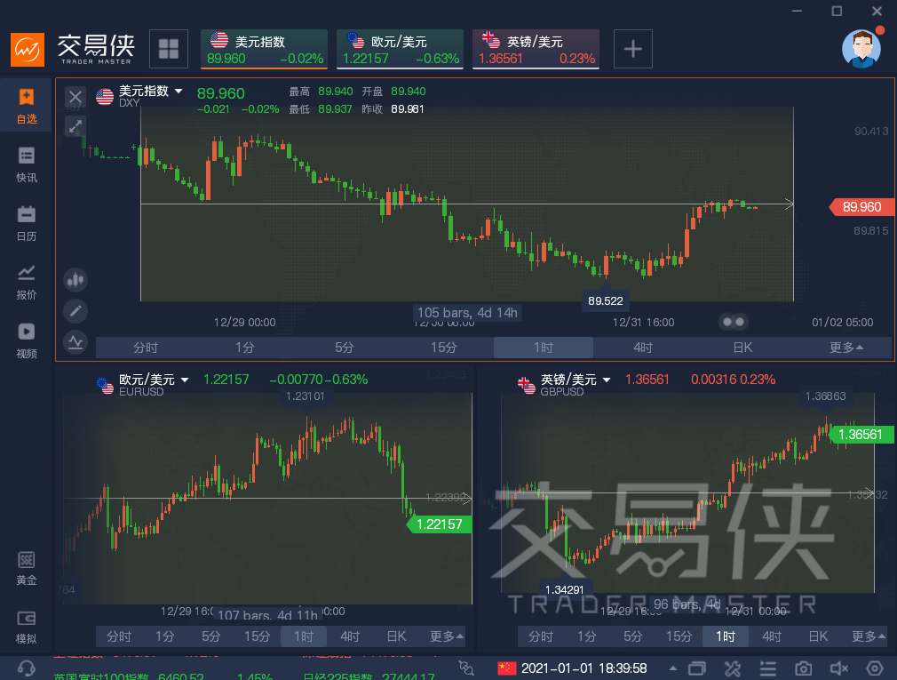 拓展阅读:美元持续走弱非美集体上扬,澳美涨逾1%