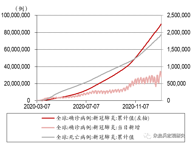 2020-2020中国gdp数据图表_一张表看2020武汉各区GDP数据排行(3)