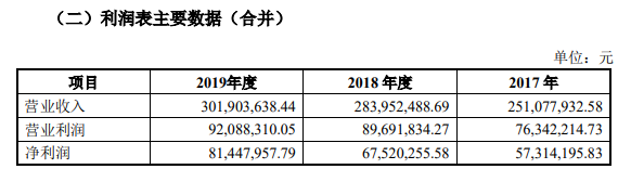来源:华创证券关于西安冰峰饮料股份有限公司辅导备案申请报告