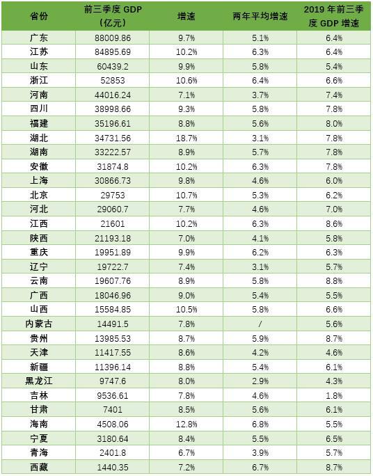 苏州各县市gdp历史_千亿县名单出炉 福建这地上榜全国前五 福州GDP第一县域是(3)
