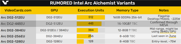 Intelȷ448ԪϷԿRTX 3070