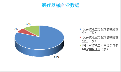 医院统计数据分析报告,医院统计数据分析报告怎么写