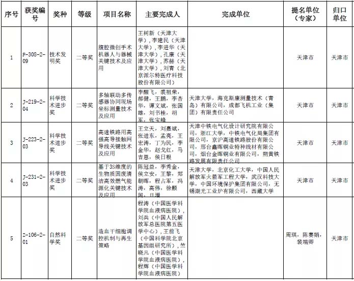  4、北京高中毕业证查询：北京高中毕业证真伪有什么地方可以查的吗？ ? ? 