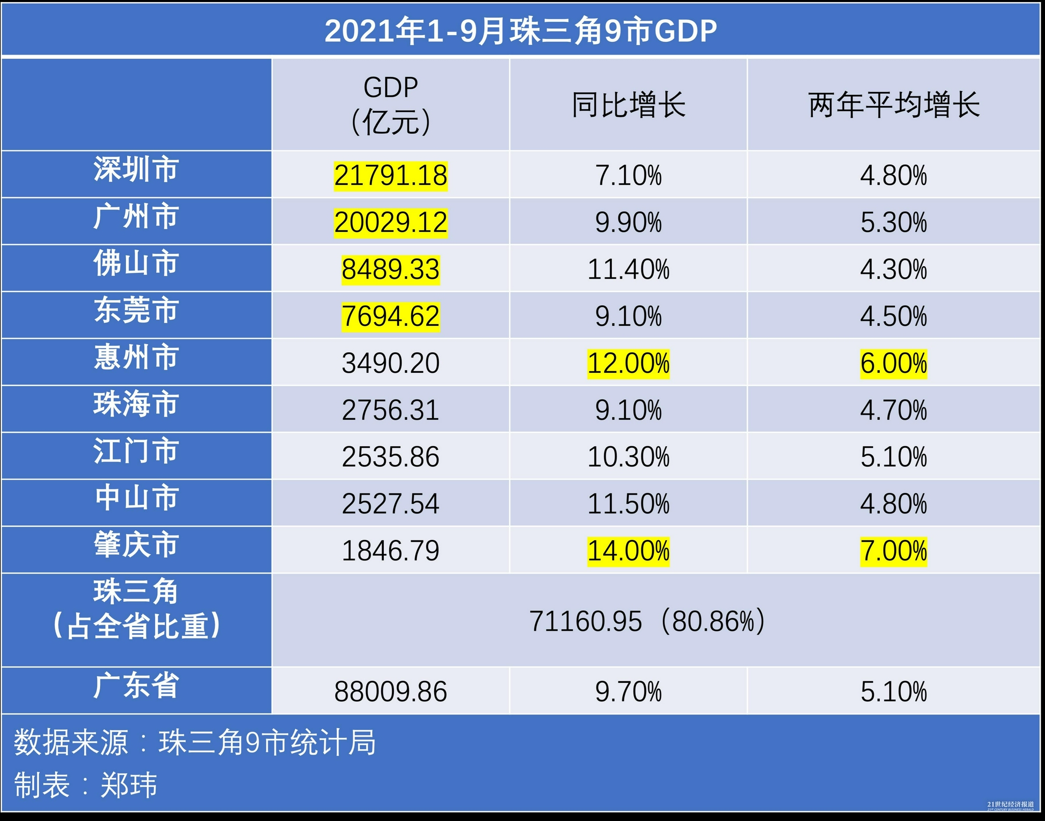 湖北进出口GDP_进出口总额达GDP的2倍 中国 世界工厂 地位或被该国取代