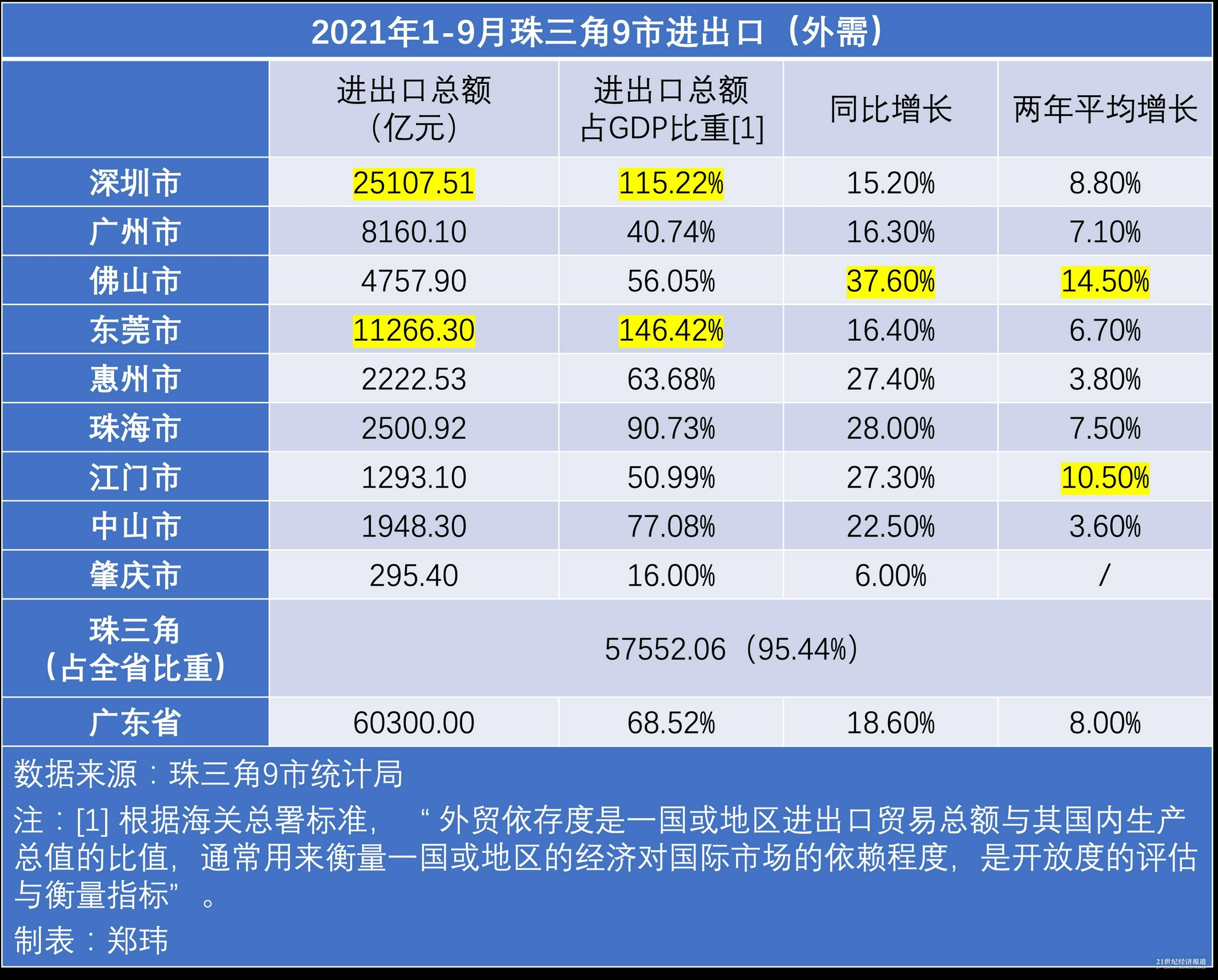 佛山gdp企业_2016年起,佛山启动全面开挂模式,将击败全国99 的城市(2)