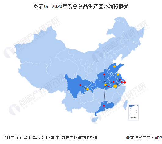 干货2021年中国佐餐卤制食品行业龙头企业分析紫燕食品处在升级拓展期