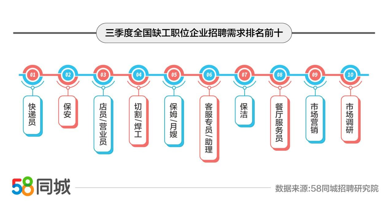 东莞快递招聘_包吃住 月薪3500 6000 东莞圆通速递招聘客服10人(4)