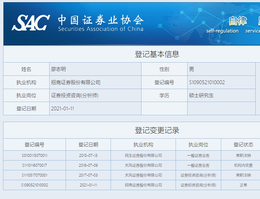 招商证券首席分析师怒怼天风证券:还我200万奖金(图2) 招商证券首席分析师怒怼天风证券:还我200万奖金(图2)