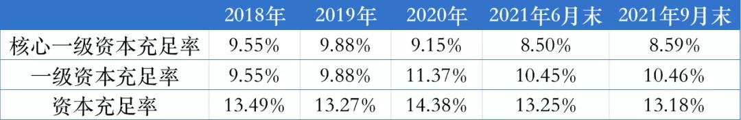 *湖州银行近年来资本充足率指标情况，根据银行年报数据制图