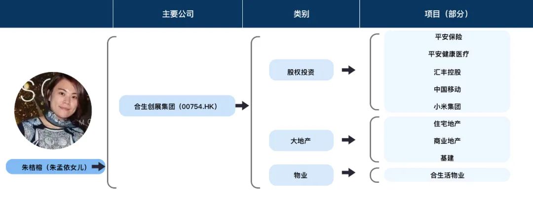 ▲朱桔榕已执掌合生创展。
