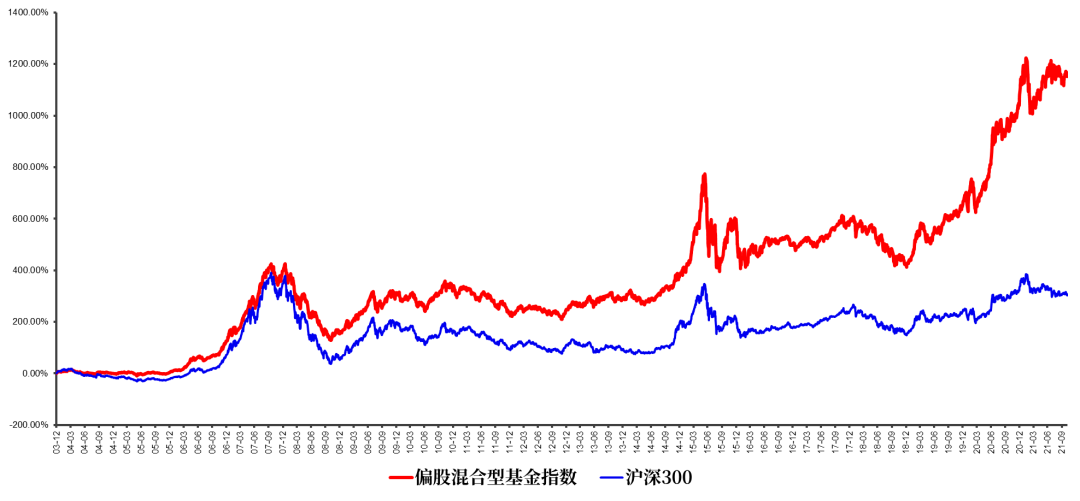 什么是基金的净值和估值 f6a6-e1991b4f21620df9454cd5799ad9c5ab.png