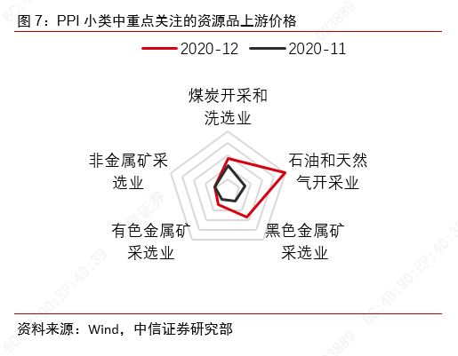 CPI短期通缩是否已缓解?——2020年12月物价数据点评