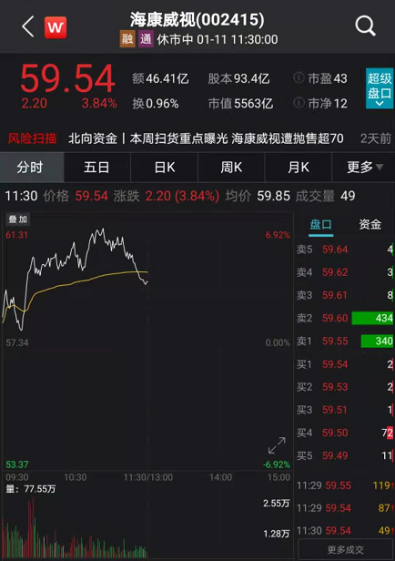 万亿茅台强势翻红:A股核心资产猛刷新高 大白马到底有没有泡沫化