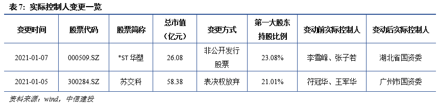 【建投中小盘】一周策略回顾与展望2021-01-11