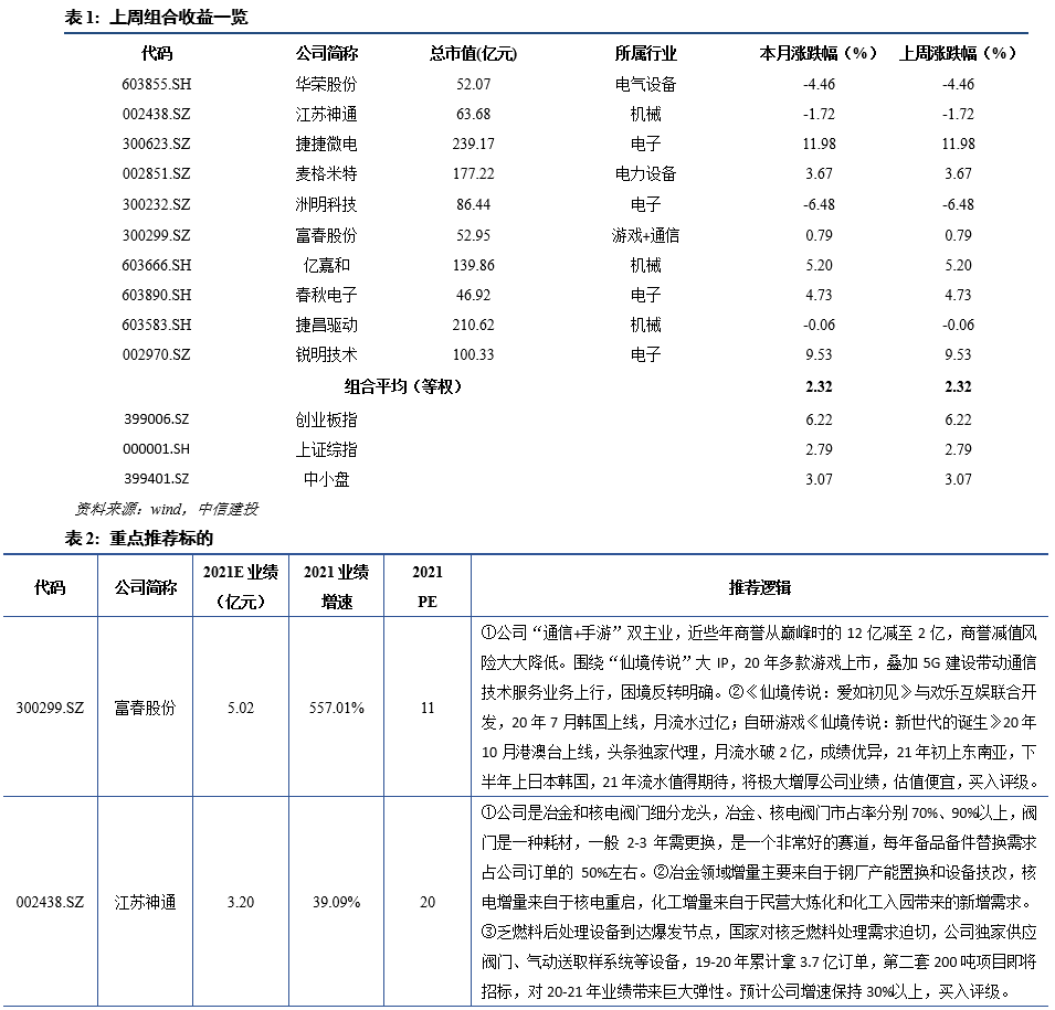 【建投中小盘】一周策略回顾与展望2021-01-11